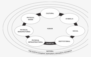 Ten Capitals To Consider When Designing - Circle #8494777