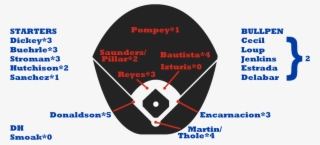Blue Jays Depth - Bioblitz #8495160