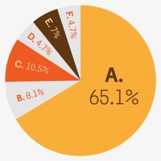 What Women Want You To Wear For Thanksgiving - Circle #8495316