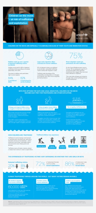 Children At Risk Of Trafficking And Exploitation Unicef - Web Page #8495639