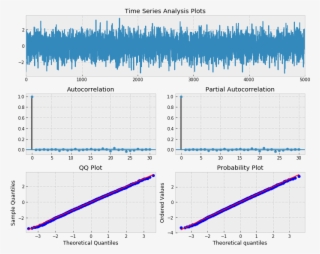 Residuals After Finding Best Fit For Arma #8498973