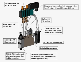 Use The Mini-gun Configurator Chart Below To Create - Diagram #8499976
