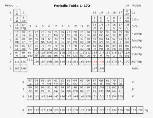 free printable periodic tables pdf and png science printable modern