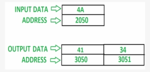 Assumptions Binary Number Which Have To Convert In - Cv Cover Page #854937