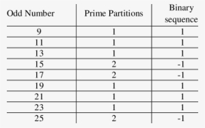 Triangular Prime Partitions And Binary Code - Chemical Components Of Camelina Oil #854990