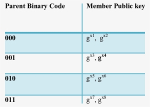 List Of Parent Binary Code And Associated Members Public - Awana #855143