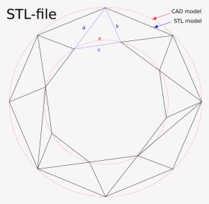Stl Vs Obj #855165 Stl Vs Obj #855165