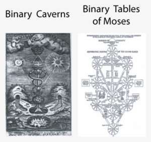 Image 9b The Twin Caverns Or Tablets Reveal The Binary - Binary Code #855186