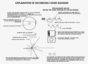 The Voyager Golden Record - Voyager Golden Record #855295
