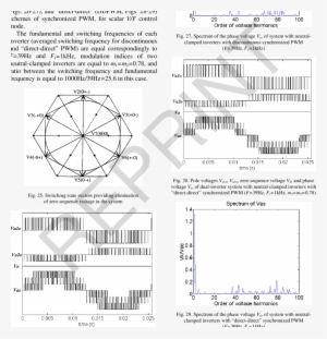 Pole Voltages V A O Zero Sequence - Diagram #855441
