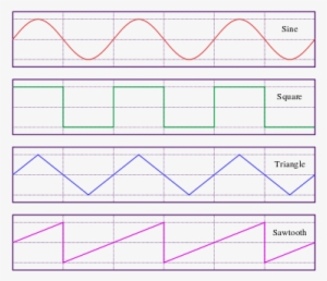 Sine, Square, Triangle, And Sawtooth Waveforms - Sawtooth Wave #855545