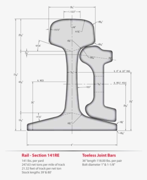 141-lb A - R - E - A - Rail - Train Rail Dimensions Metric #856221