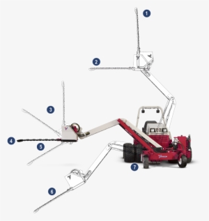 Boom Mower Features - Sony Mdr Ma900 #857369