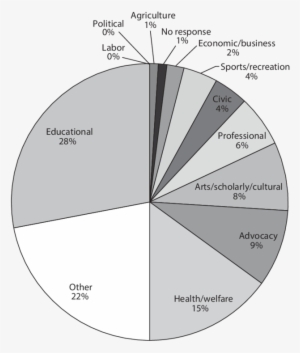 Field Of Organization - Diagram #859151 Field Of Organization - Diagram #859151