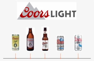 Coors Light, - Promedica Concert Series 2018 #859218