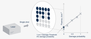 1 On 1 Lidaris - Diagram #8503351