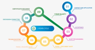 Use Of The Halal Seal Of Safety Horizon - Circle #8504121