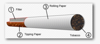 Cigarette 201403 Wma - Extraction Of Nicotine Sulphate From Cigarettes #8504550