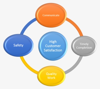 Teaching And Learning Diagram #8504720