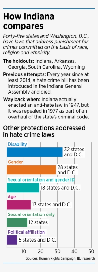 Hate Crimes Factbox - Number #8504886 Hate Crimes Factbox - Number #8504886