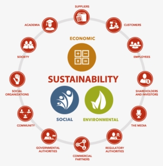 The Model Contains The Main Lines Of Action In The - Ejes De La Sustentabilidad #8505180 The Model Contains The Main Lines Of Action In The - Ejes De La Sustentabilidad #8505180