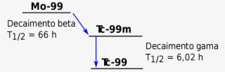 Esquema Do Decaimento Do Mo 99 Para O Tc 99m - Number #8505597