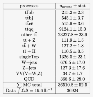 Tab1 - Zahlenrätsel #8506482 Tab1 - Zahlenrätsel #8506482