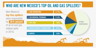 Amid Continued Low Oil And Natural Gas Prices, New - Julia Tours #8507464
