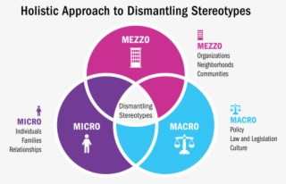 Nytag Graphics For Website Venn Diagram Outline Brighter #8507537