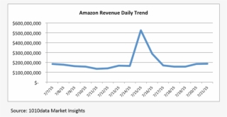 Top Sales Categories On Prime Day Were Hardly Different - Plot #8508292