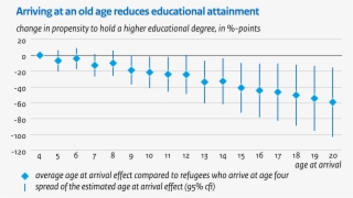 Given The Importance Of Education And Mental Health - Diagram #8509131