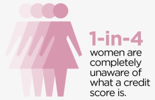 But Are You Taking Good Care Of Your Credit Health - Credit #8509132