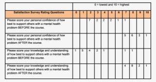 Hs18 Table 2 Mhfa Training Outcomes 1day Course - Number #8509307