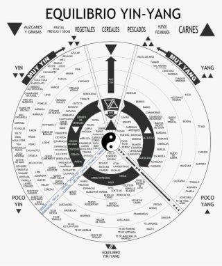 Equal Potential Yin And Yang - Equilibrio Yin Yang #8509632