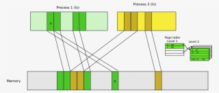 Two Procs Page Tables Translated - Diagram #8510035