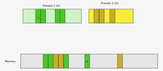 Two Procs Page Tables - Plot #8510070