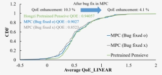 Mpc Bug Mpc Bug Fix Pretrain Pensieve - Happy New Year 2010 #8511416