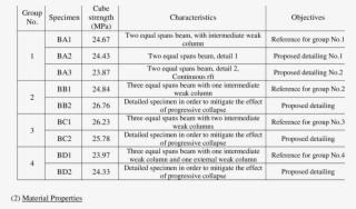 Reference Specimens, Nomanclature And Characteristics - Document #8513097