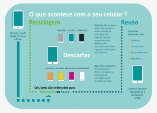 Nosso Processo Da Reciclagem - Reciclagem De Baterias De Celular #8513557