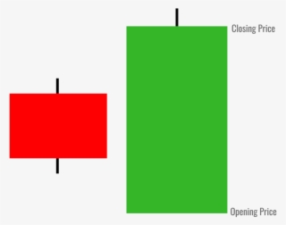 As The Name Suggests, This Is The Opposite Of The Bearish - Paper #8513914