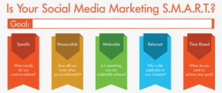 Social Media Marketing Strategy Smart Goals - Diagram #8514543 Social Media Marketing Strategy Smart Goals - Diagram #8514543