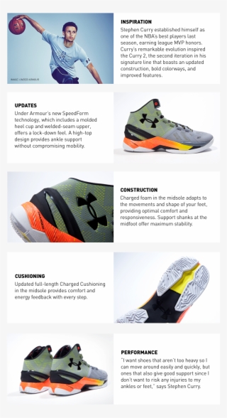 02 Curry Card - Curry Shoe Evolution #8515835
