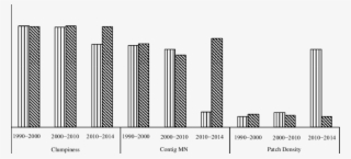 Figure Deforestation Spatial Metrics Patterns Of Kampar - Line Art #8516982