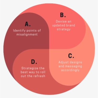 Red And Yellow Cycle Diagram - Circle #8517029