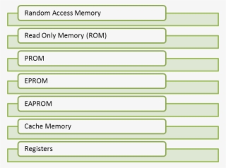 Memory Unit Image - Colorfulness #8517055