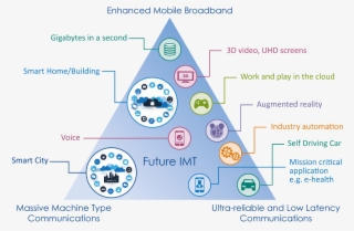 5g Usage Scenarios - Itu 5g Usage Scenarios #8517424