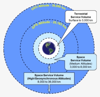 Gps Terrestrial Service Volume And Space Service Volume - Ecological Economic Worldview #8517456