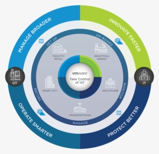 Vmware Iot Management Solution To Help Customers Take - Vmware Pulse Iot Center #8517646