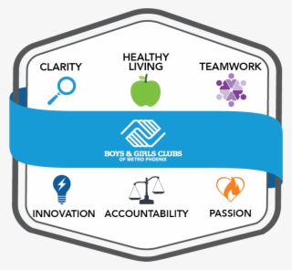 Boys & Girls Clubs Of Metro Phoenix Honors Our Employees - Boys And Girls Club #8518471