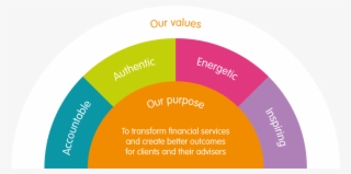 2017 Financial Results - Circle #8518893